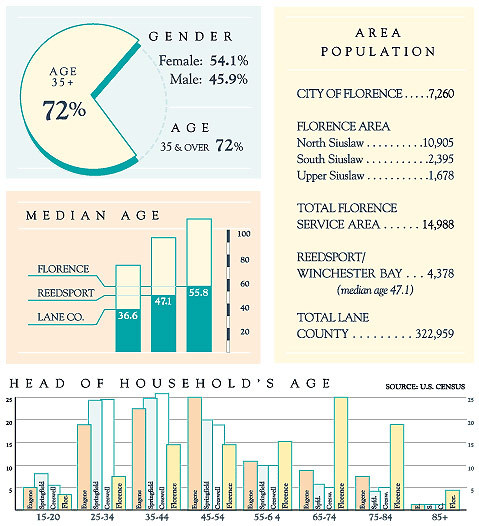 fm_demographic